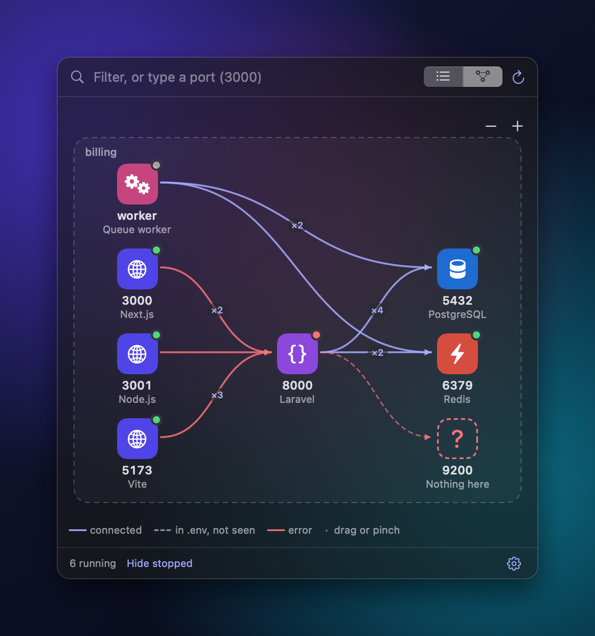 Switchboard map in dark mode showing which servers talk to which